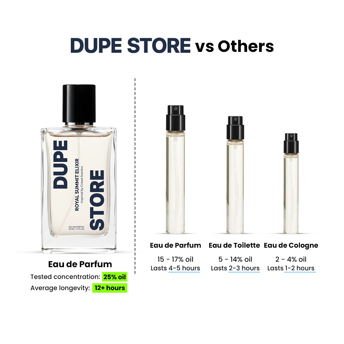 Smells like... Ombre Nomade